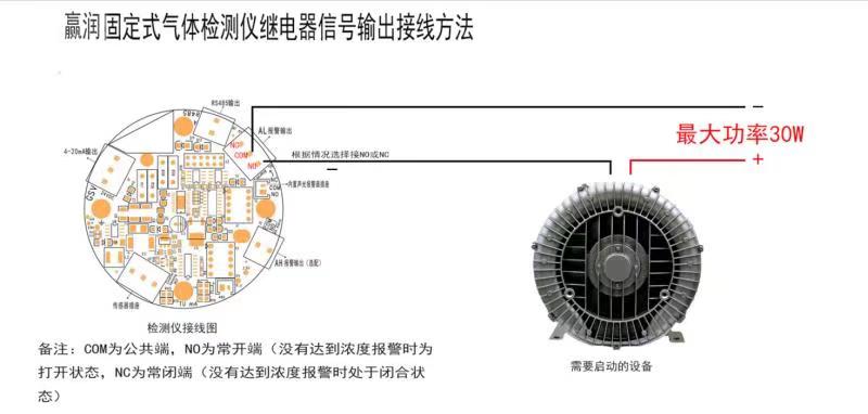 氣體報(bào)警控制器怎么聯(lián)動(dòng)風(fēng)機(jī)？